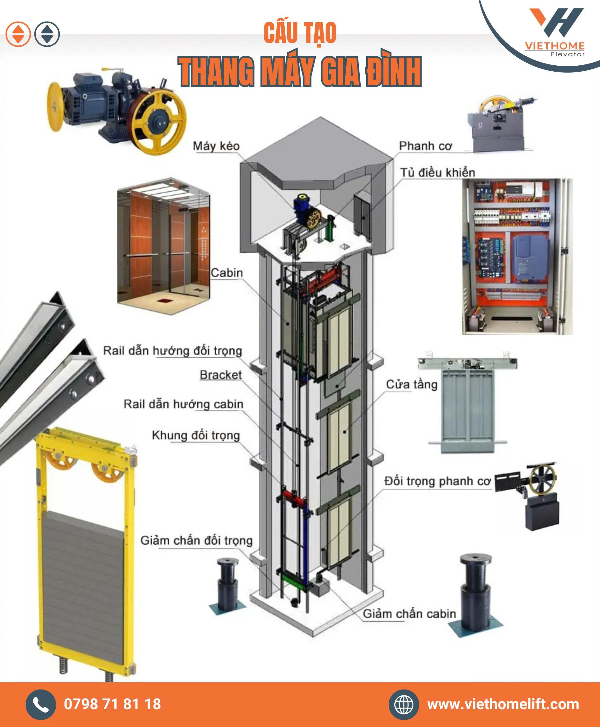 CẤU TẠO THANG MÁY GIA ĐÌNH – HIỂU ĐÚNG ĐỂ AN TÂM SỬ DỤNG